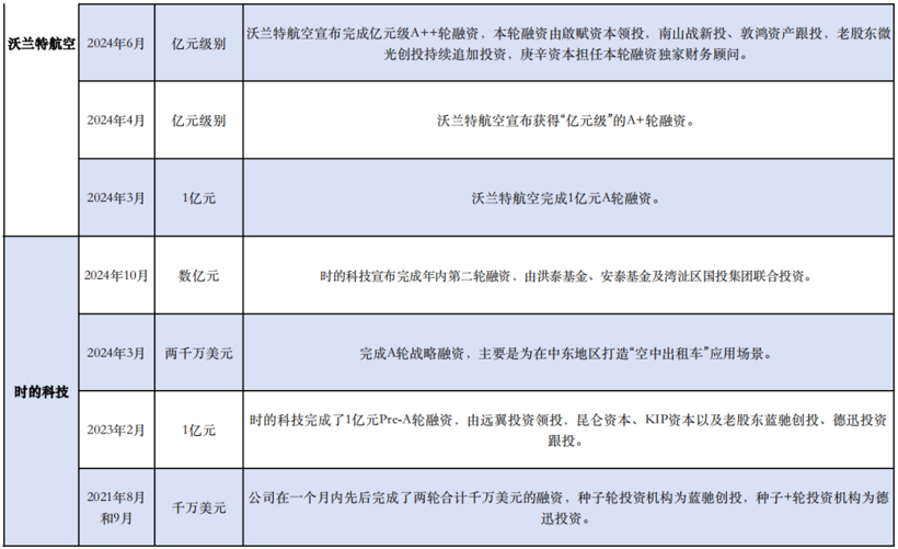 到底该不该让汽车飞起来？