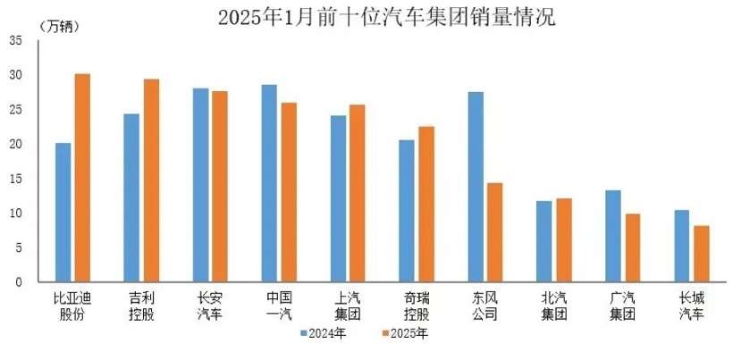 周销量榜的背后，是一场行业大清洗