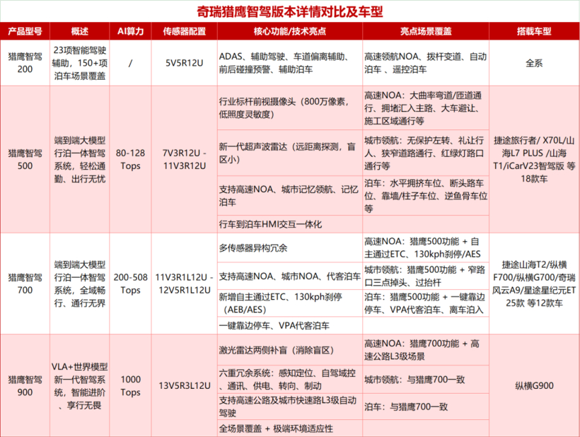 1晚3场发布会扎堆，智驾战又升级了