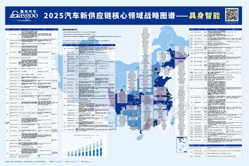 2025汽车新供应链战略布局：17大领域，1000 头部企业产业分布一览
