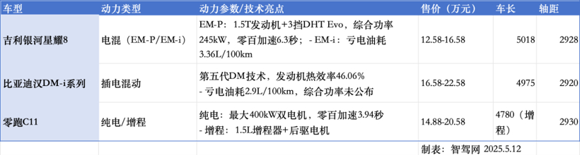 剑指比亚迪，银河才是吉利定盘的星