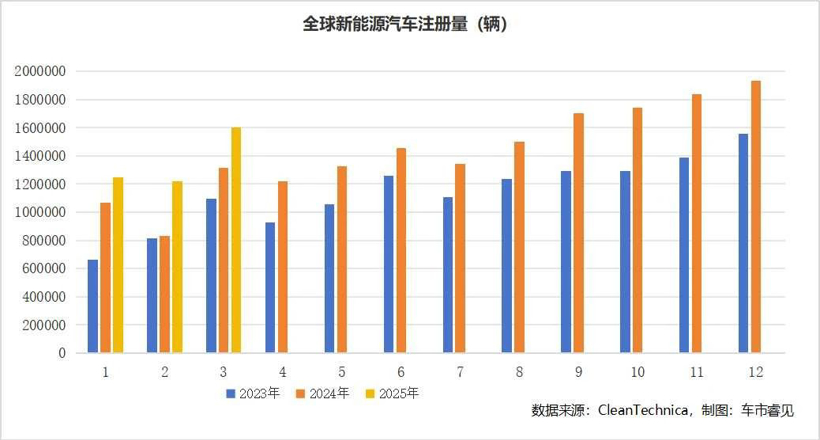全球新能源汽车市场：销量持续增长，中国电动汽车