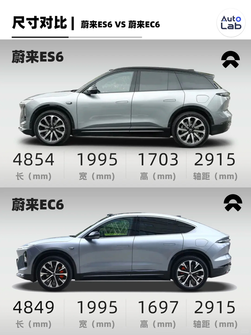 没涨价的新款ES6，还能成为蔚来的销量扛把子吗