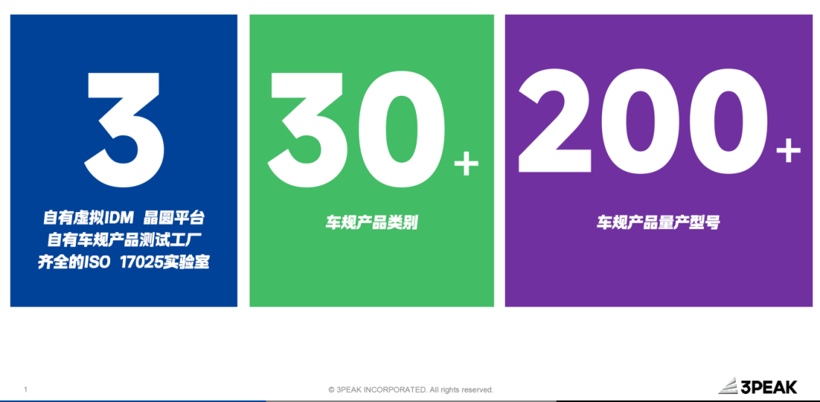 思瑞浦亮相2025上海车展，展示汽车电子升级多个关键“芯”趋势