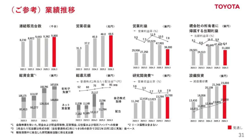 最亲密的盟友，挨了特朗普汽车关税最狠的一刀