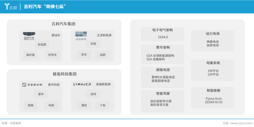 吉利落实《台州宣言》，中国汽车再次进入洗牌时刻
