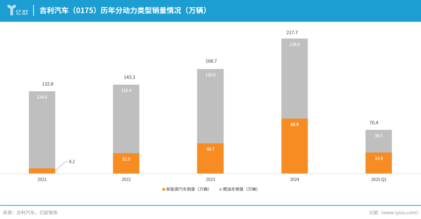 吉利落实《台州宣言》，中国汽车再次进入洗牌时刻