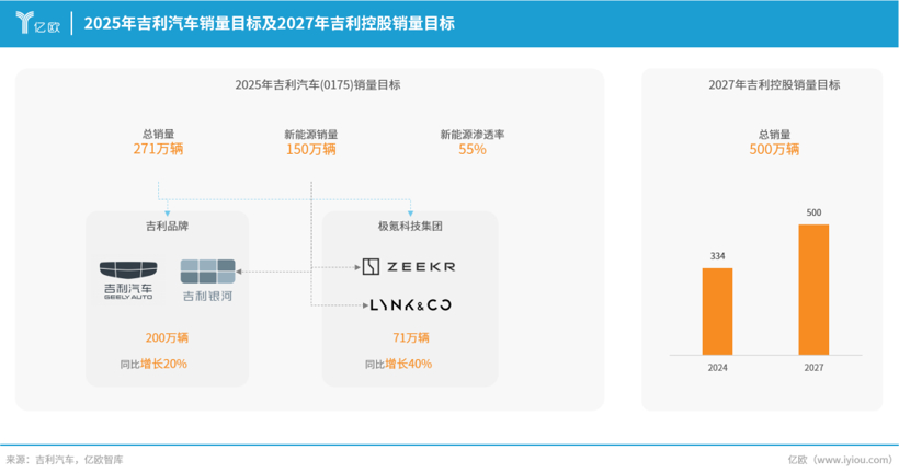 吉利落实《台州宣言》，中国汽车再次进入洗牌时刻