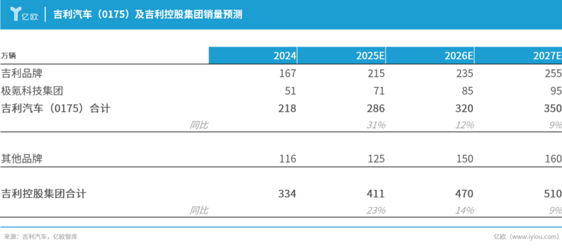 吉利落实《台州宣言》，中国汽车再次进入洗牌时刻