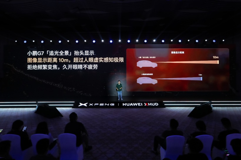 一个HUD，居然让华为和小鹏砸了100个亿？