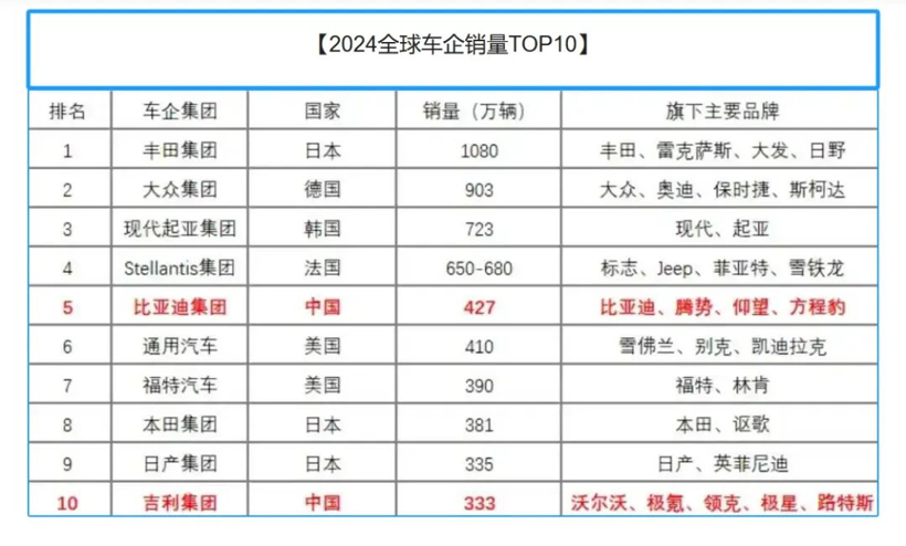 内耗、烂价、吵架，中国汽车不该这样