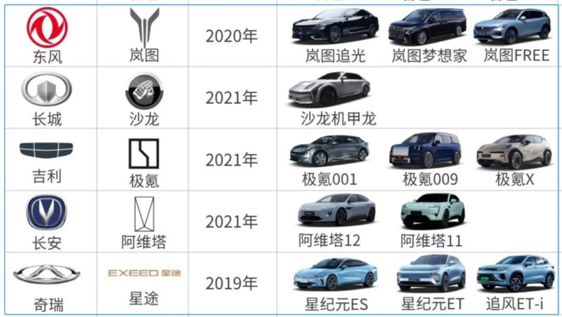 内耗、烂价、吵架，中国汽车不该这样