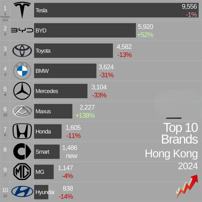 南下“淘金”！中国汽车涌入香港