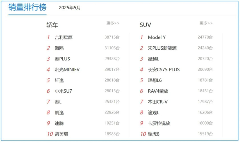 日系电车销量崛起，国产品牌开始害怕了