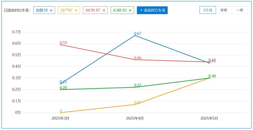 日系电车销量崛起，国产品牌开始害怕了
