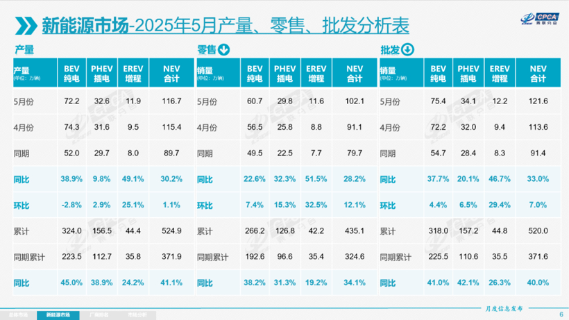 插混，到底有没有未来？