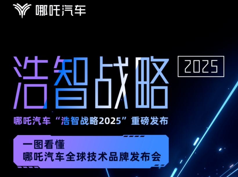 破产重整！哪吒汽车何至于此？