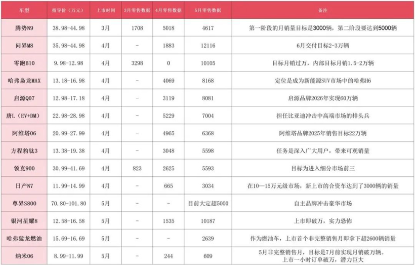 车市高考成绩揭晓，近期热门新车几家欢喜几家愁