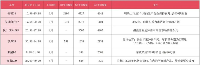 车市高考成绩揭晓，近期热门新车几家欢喜几家愁
