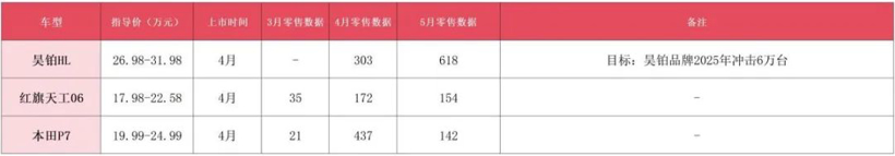 车市高考成绩揭晓，近期热门新车几家欢喜几家愁