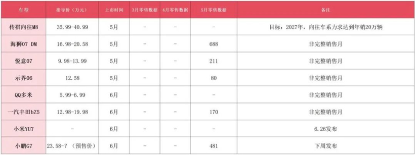 车市高考成绩揭晓，近期热门新车几家欢喜几家愁