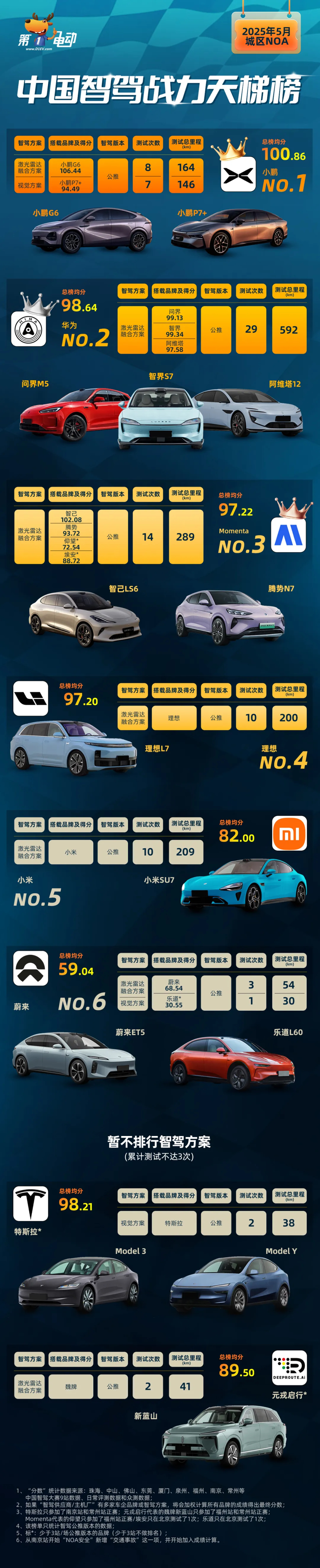 比Model Y便宜6.77万，小鹏G7值得买吗？