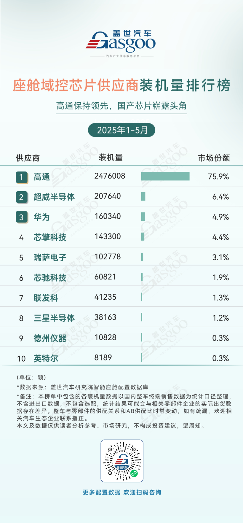 2025年1-5月智能座舱供应商装机量排行榜：本土势力多领域突围，德赛西威持续霸榜
