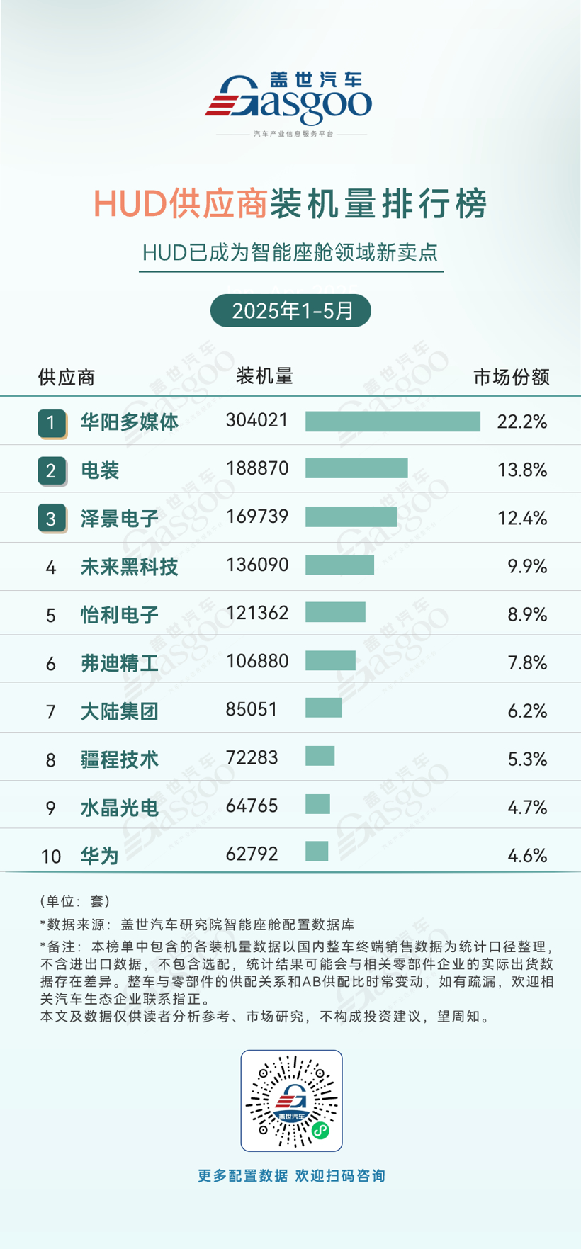 2025年1-5月智能座舱供应商装机量排行榜：本土势力多领域突围，德赛西威持续霸榜