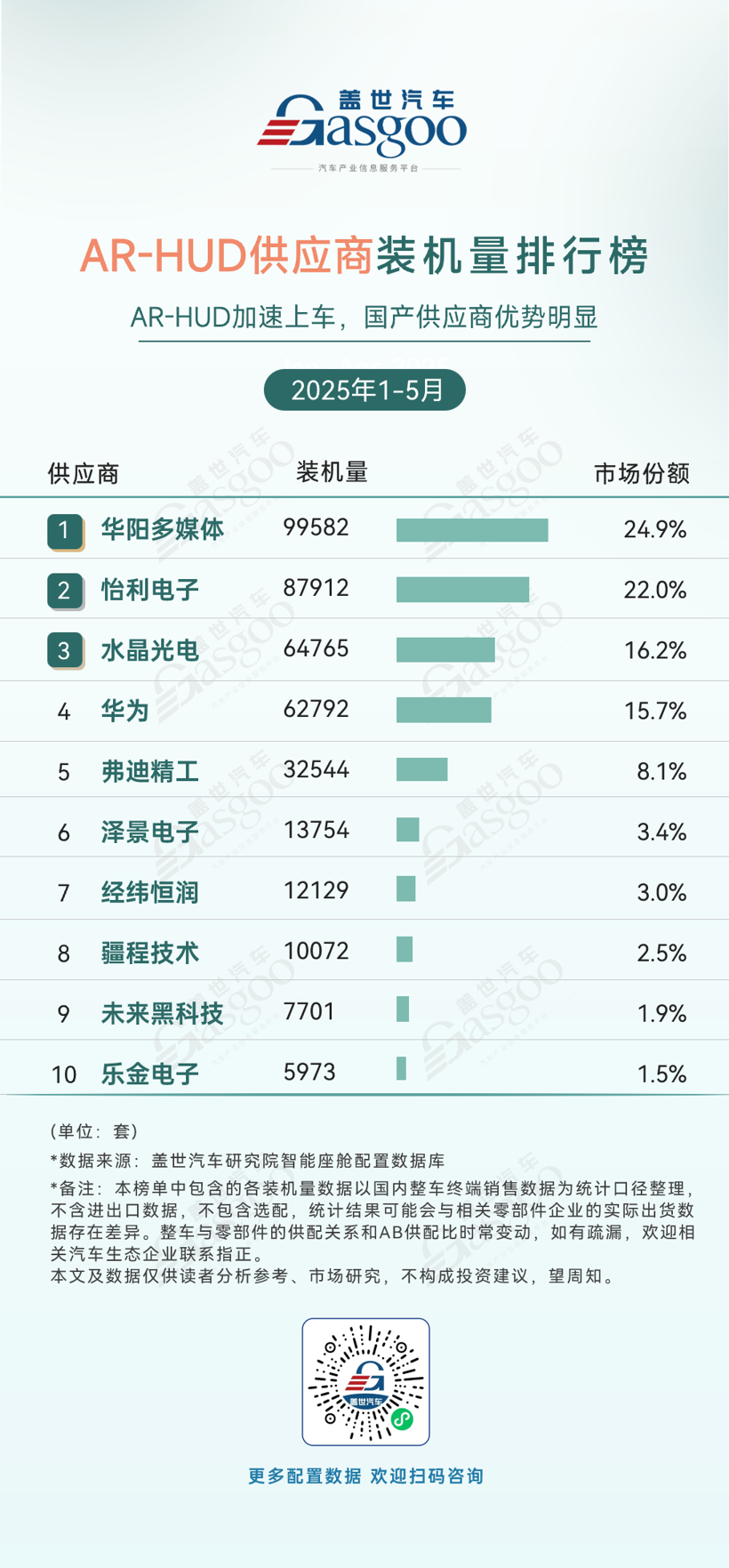 2025年1-5月智能座舱供应商装机量排行榜：本土势力多领域突围，德赛西威持续霸榜