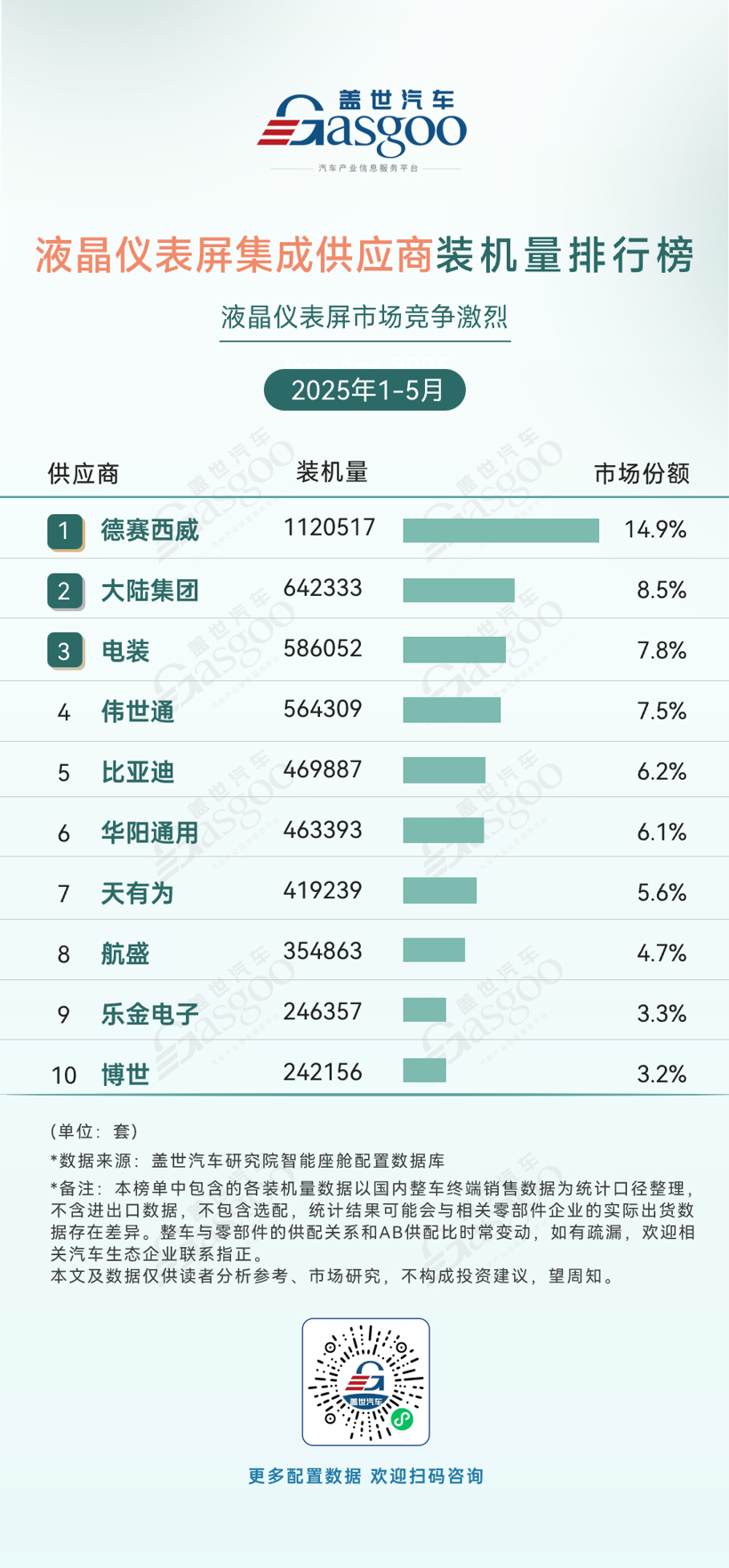 2025年1-5月智能座舱供应商装机量排行榜：本土势力多领域突围，德赛西威持续霸榜