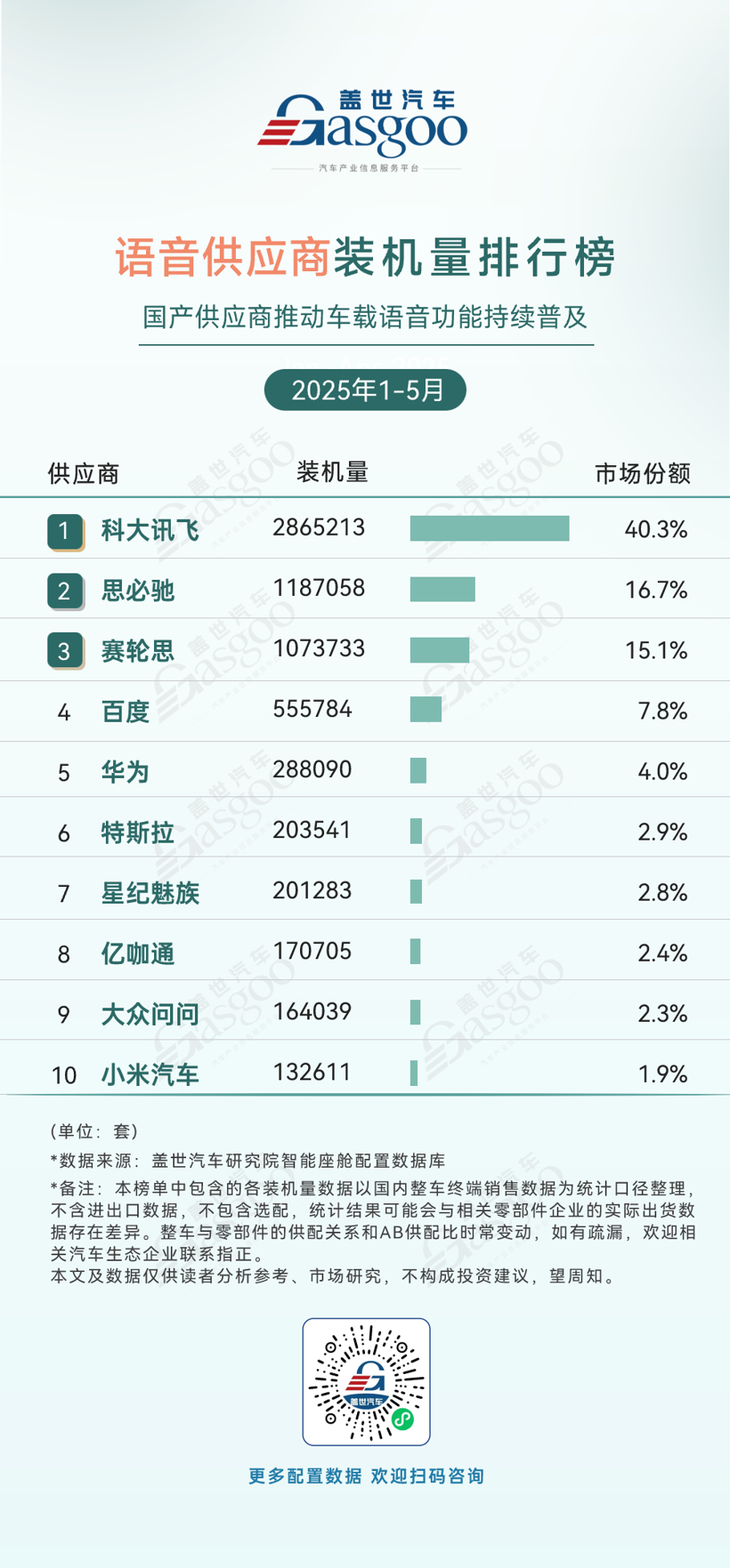 2025年1-5月智能座舱供应商装机量排行榜：本土势力多领域突围，德赛西威持续霸榜