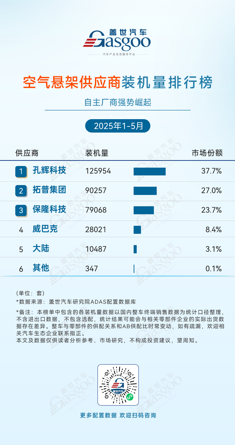 2025年1-5月ADAS供应商装机量排行榜：国产厂商市占率持续提升