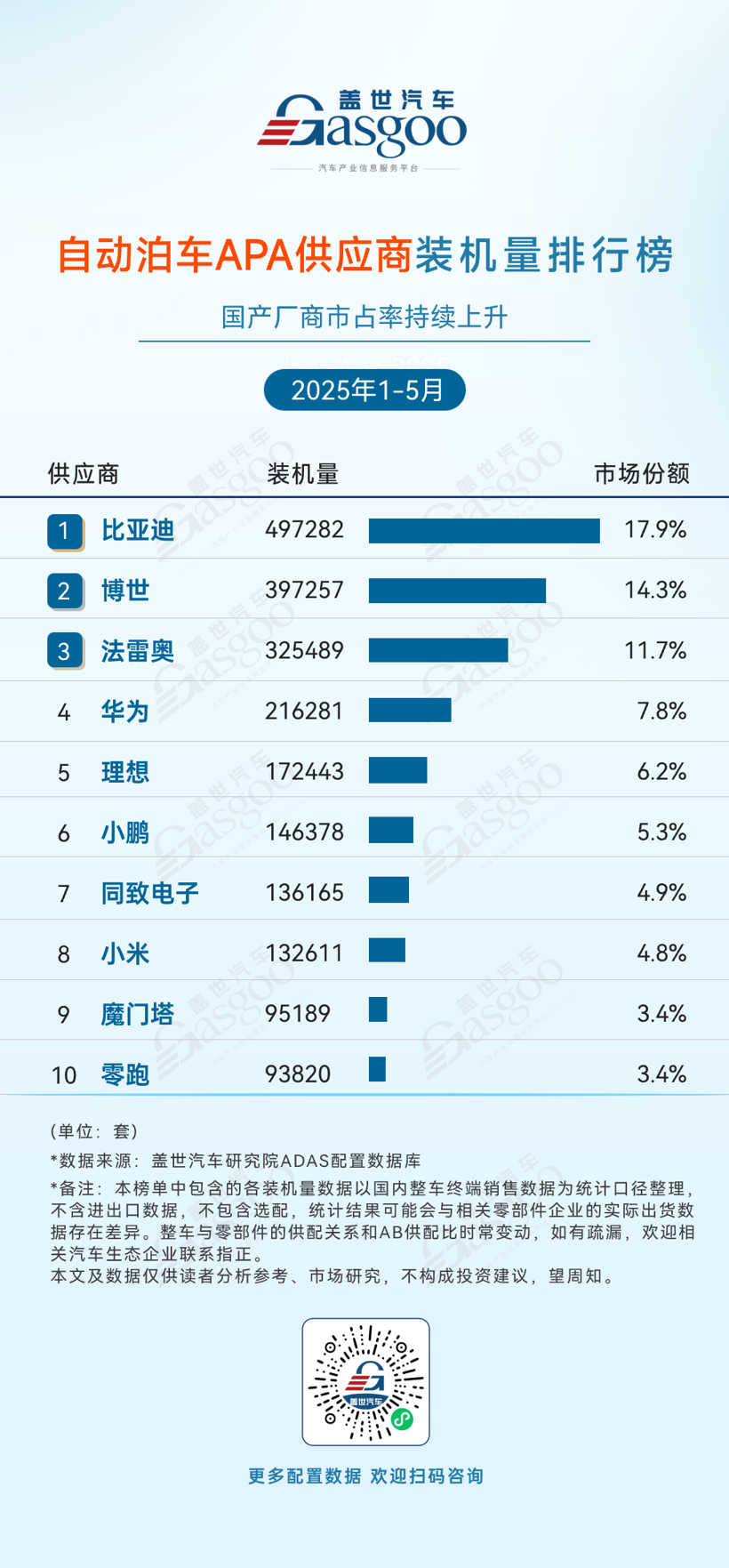 2025年1-5月ADAS供应商装机量排行榜：国产厂商市占率持续提升