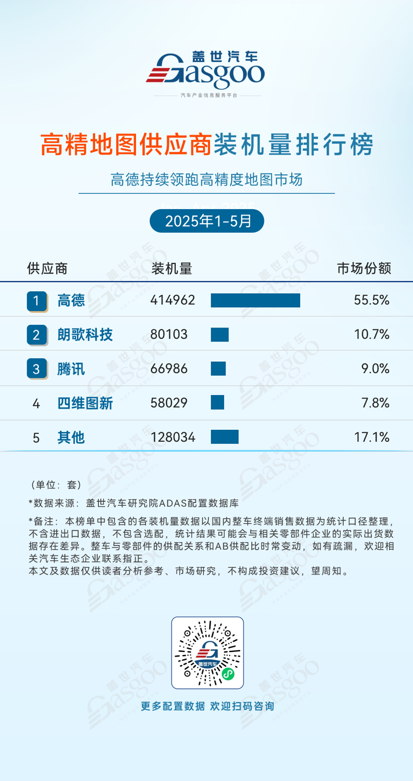 2025年1-5月ADAS供应商装机量排行榜：国产厂商市占率持续提升