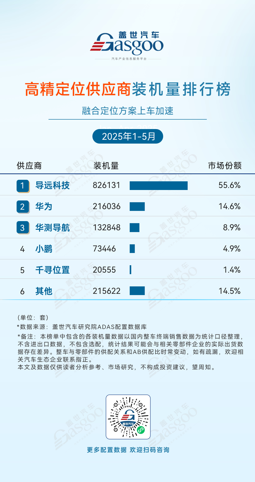 2025年1-5月ADAS供应商装机量排行榜：国产厂商市占率持续提升
