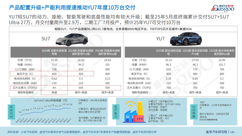 高颜值、新旗舰小米YU7为何受到“追捧”？