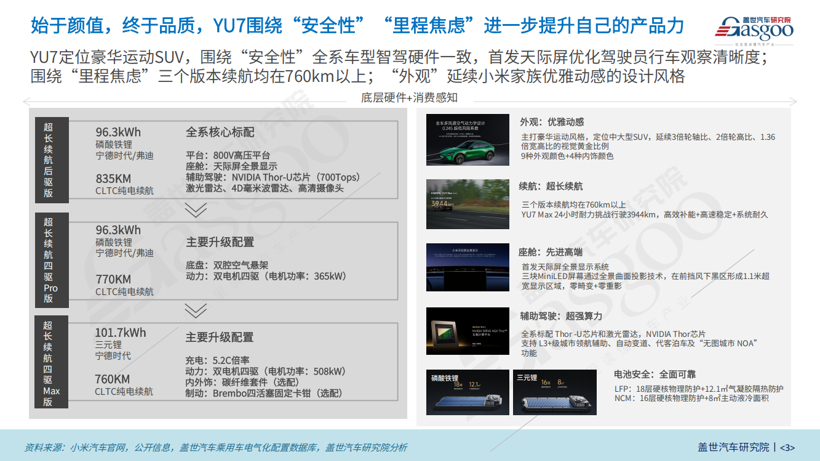 高颜值、新旗舰小米YU7为何受到“追捧”？