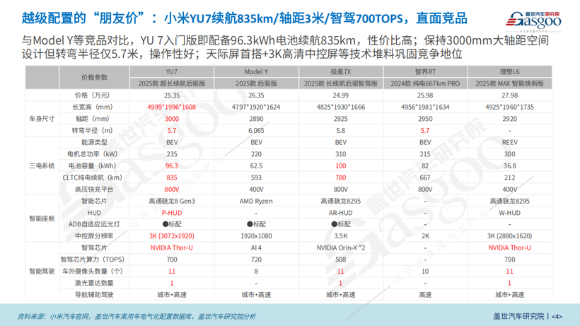高颜值、新旗舰小米YU7为何受到“追捧”？