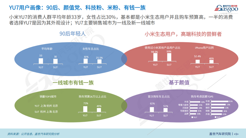 高颜值、新旗舰小米YU7为何受到“追捧”？
