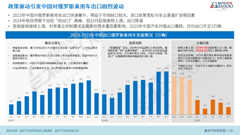 俄罗斯市场：中国乘用车出口的“过山车”困境与出路