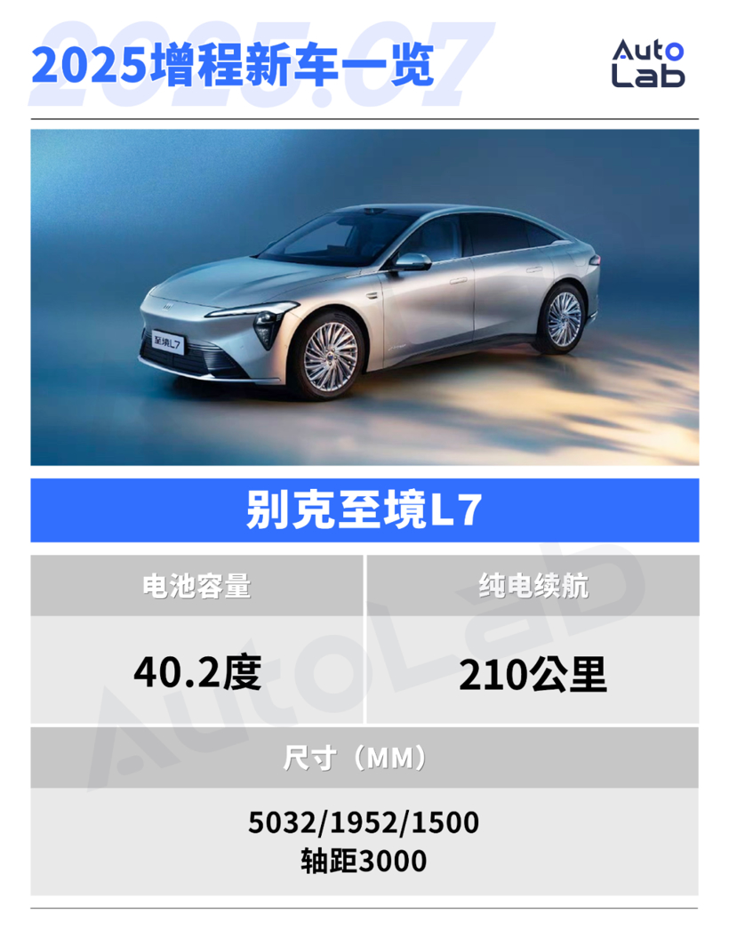 买大电池纯电还送发动机，下半年增程新车都在这了