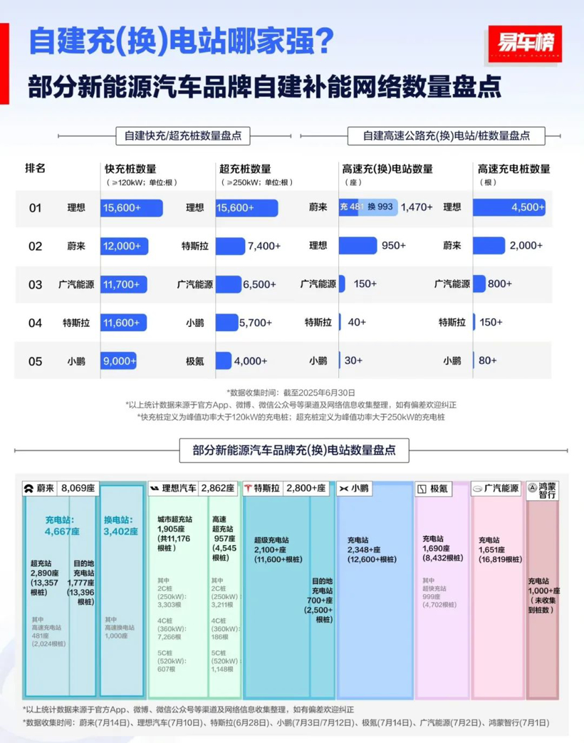 以身入局纯电大六座，Model Y 会成炮灰吗？