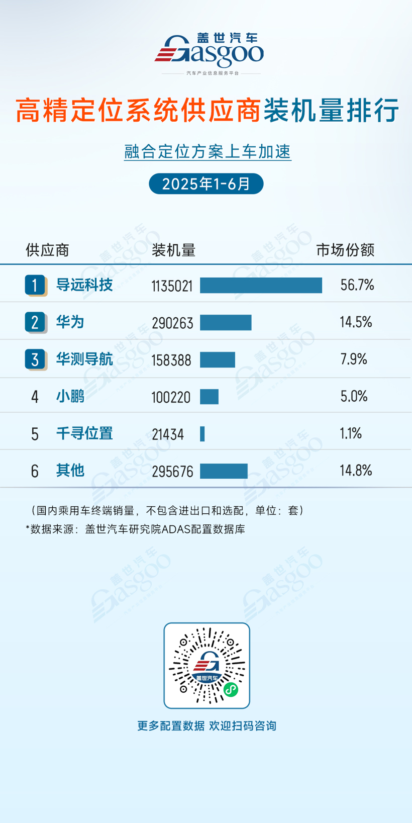 2025年1-6月ADAS供应商装机量排行榜：多领域市场集中度较高