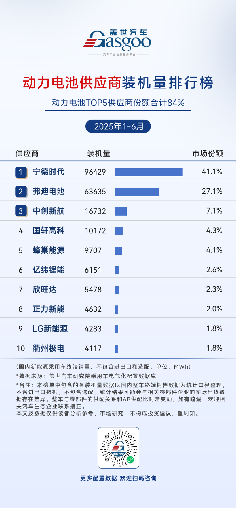2025年1-6月电气化供应商装机量排行榜：多领域车企自研趋势显著，国产替代加速