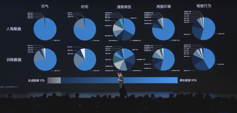公开质疑VLA的王兴兴，或许只是赶在了智驾行业前面？