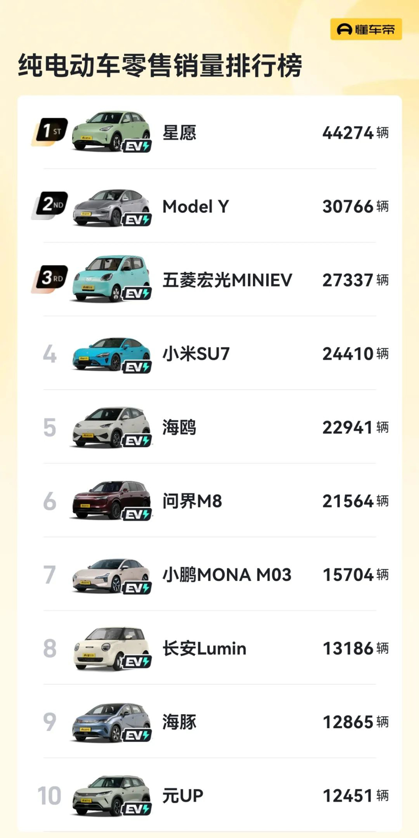 纯电市场的狂欢，与“精品纯电小车”无关？