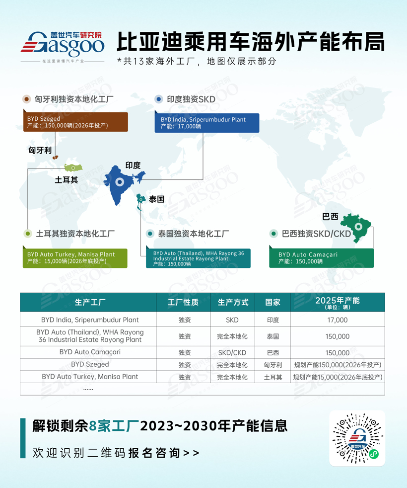 比亚迪13家海外工厂，布局到了哪里？| 车企海外产能观察