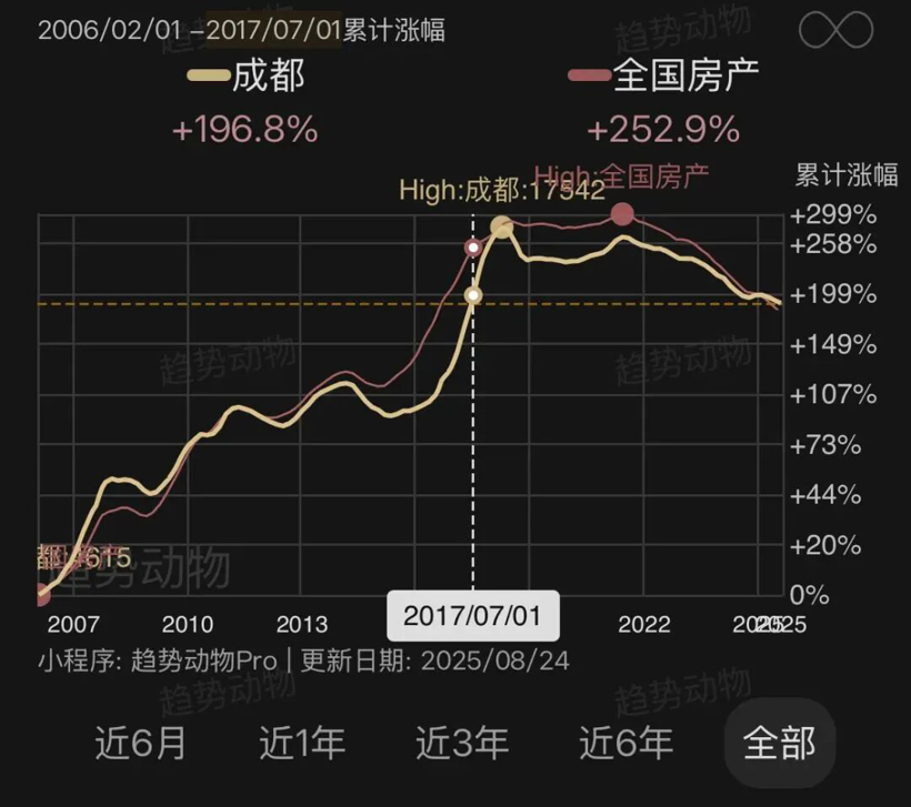 是时候该重新认识成都车展了