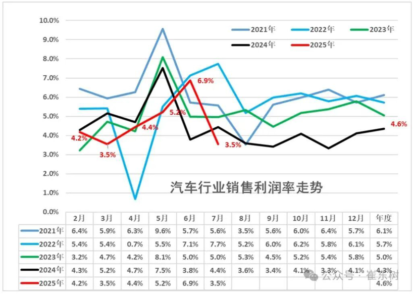 9-各月利润水平.JPG