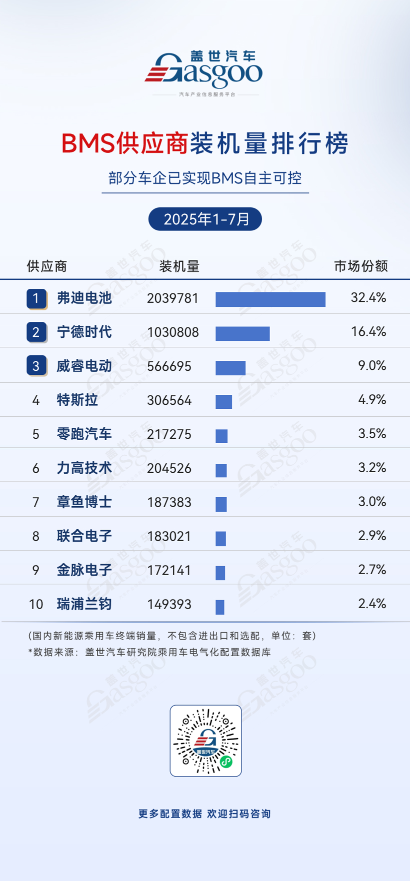2025年1-7月电气化供应商装机量排行榜：车企自供模式占主导，头部企业集中效应显著